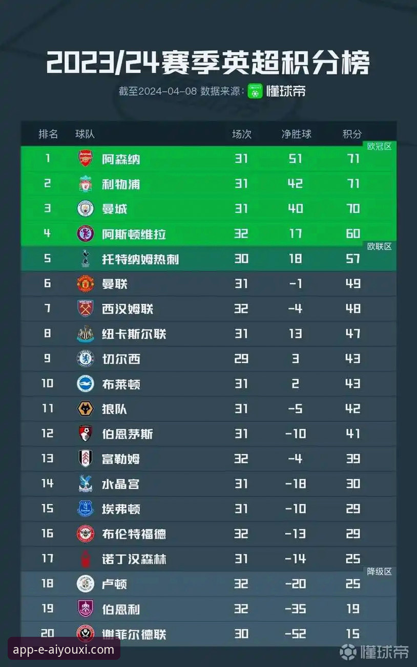 aiyouxi.com入口 英超5月历史积分榜深度解析:阿森纳领跑,爱游戏平台官网用户必看指南
